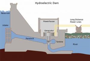 Hydel-Energy