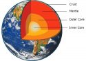 layers-of-earth