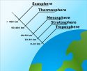 layers-of-atmosphere