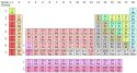 periodic-table