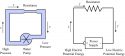 voltage-current-resistance-analogy